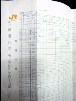画像2: JR九州・列車運行図表　No3　「長崎本線・佐世保線・大村線・唐津線」　平成15年3月15日改正