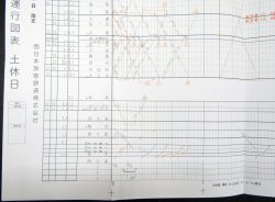 画像7: JR西　関西線・大阪環状線（土休日用）列車運行図　平成２０年３月１５日改正
