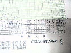 画像3: ＪＲ九州・列車運行図表　「Ｎｏ９　久大本線、豊肥本線」平成20年3月15日改正