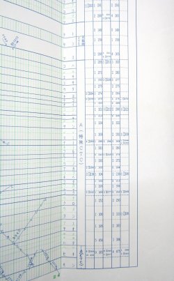 画像12: JR西　Ｎｏ５　第2版　山陽支線（山口線）・山陰線列車運行図表　　平成20年3月15日改正