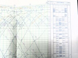 画像5: JR九州・列車運行図表　No3　「長崎本線・佐世保線・大村線・唐津線」　平成15年3月15日改正