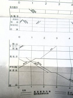 画像10: JR貨物・貨物列車運行図表「東海道・山陽・鹿児島・本四備讃・予讃線」 平成17年３月1日改正