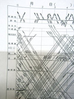 画像6: JR貨物・貨物列車運行図表「東海道・山陽・鹿児島・本四備讃・予讃線」 平成17年３月1日改正