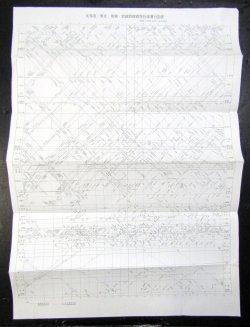 画像1: JR貨物・貨物列車運行図表　「北海道・東北・常磐・武蔵野線」　平成１９年３月１８日改正
