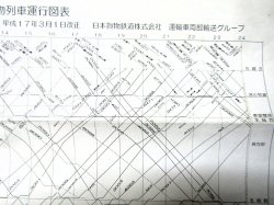 画像5: JR貨物・貨物列車運行図表　「北海道・東北・常磐・武蔵野線」　平成１７年３月１日改正