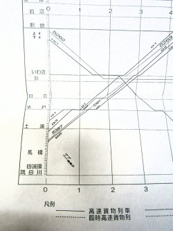 画像10: JR貨物・貨物列車運行図表　「北海道・東北・常磐・武蔵野線」　平成１７年３月１日改正