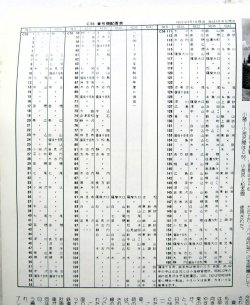 画像6: 月刊　蒸気機関車　「Ｎ０５９」　１９７９年１月号　　小梅線とＣ56特集