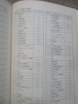 画像14: 「日本国有鉄道制定　電気用シンボル　および文字記号（信号編）」　発行：交友社