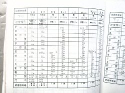 画像11: 列車運転時刻表　西日本旅客鉄道　広島支社 (平成１９年３月１８日改正）