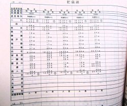画像18: 列車運転時刻表　ＪＲ九州　熊本支社用　平成２６年３月１５日改正