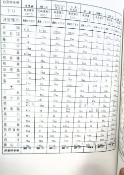 画像14: 列車運転時刻表　西日本旅客鉄道　広島支社 (平成１９年３月１８日改正）