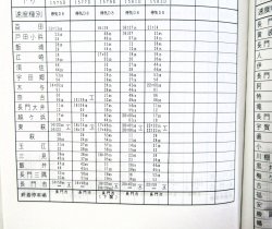 画像30: 列車運転時刻表　西日本旅客鉄道　広島支社 (平成１９年３月１８日改正）