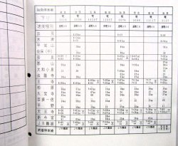 画像10: 列車運転時刻表　（その3)　西日本旅客鉄道（大阪支社）日本貨物鉄道（関西支社）平成16年10月16日改正
