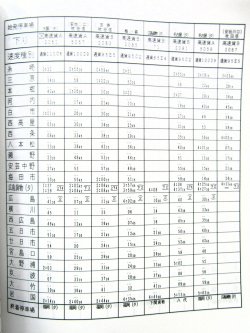 画像13: 列車運転時刻表　西日本旅客鉄道　広島支社 (平成１９年３月１８日改正）