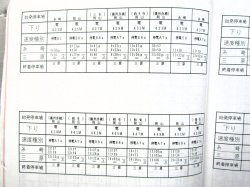 画像9: 列車運転時刻表　西日本旅客鉄道　広島支社 (平成１９年３月１８日改正）