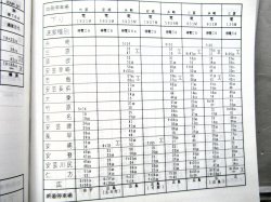 画像19: 列車運転時刻表　西日本旅客鉄道　広島支社 (平成１９年３月１８日改正）