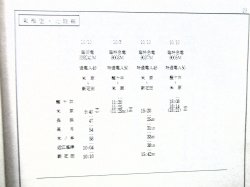画像10: 列車運転時刻表　「秋季多客臨関係達　平成17年度　　西日本旅客鉄道（京都・大阪・神戸支社）JR貨物・関西支社