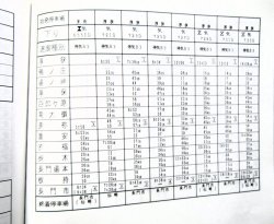 画像28: 列車運転時刻表　西日本旅客鉄道　広島支社 (平成１９年３月１８日改正）
