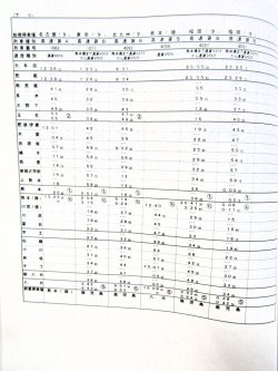 画像10: 列車運転時刻表　ＪＲ九州　熊本支社用　平成２６年３月１５日改正