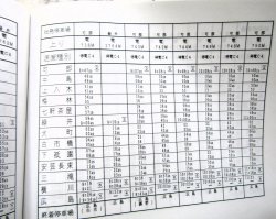 画像22: 列車運転時刻表　西日本旅客鉄道　広島支社 (平成１９年３月１８日改正）