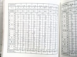 画像23: 列車運転時刻表　西日本旅客鉄道　広島支社 (平成１９年３月１８日改正）