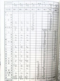 画像25: 列車運転時刻表　西日本旅客鉄道　広島支社 (平成１９年３月１８日改正）