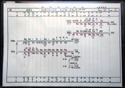 画像1: 山陽新幹線 運転士時刻表  第 ６０１ 行 路 　広幹運乗派 　 施行期間;平成７年４月２０日から 
