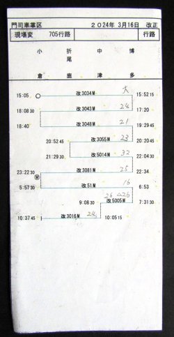 行路表