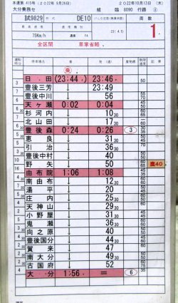 画像4: 「DE10試運転」　大分乗務センター　組　臨８０９０行路　（１）〜（４）　ケース入り