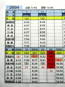 画像3: 筑豊電鉄　運転士携行時刻表　２００４勤務　(午前）