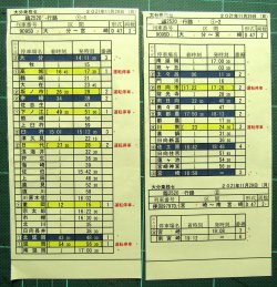 画像3: JR九州車掌携行時刻表セット　大分乗務センター　現場変　２５２０行路（特急　にちりん　担当）、施行日；２０２１年１１月２９日