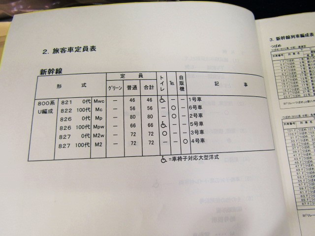 特急列車編成表+inforsante.fr