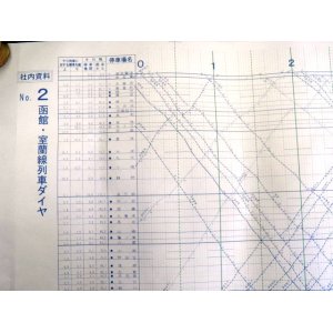 画像: Ｎｏ２　函館・室蘭線列車ダイヤ表　北海道旅客鉄道　平成２０年３月１５日改正