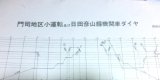 画像: Ｎｏ８，門司地区小運転及び日田彦山線機関車ダイヤ　昭和４８年10月1日改正