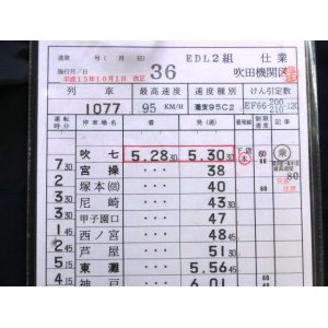 画像: 吹田機関区　ＥＤＬ２組　３６仕業　１０７７列車　下り　吹七ー姫路貨物