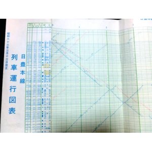 画像: 列車運行図表　日豊本線　九州旅客鉄道・大分支社　昭和６３年３月１３日改正