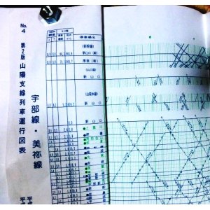 画像: Ｎｏ４　山陽支線（宇部線・美祢線・小野田線）列車運行図表　平成20年3月15日改正