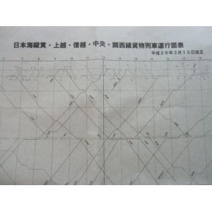 画像: 貨物列車運行図表(日本海縦貫・上越・信越・中央・関西線) 平成２６年３月１５日改正