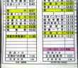 画像4: 高速　日田〜福岡線・黒川〜日田〜福岡線　平日４１交番　日田バス　2015，12，21改正