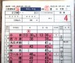 画像2: 小倉運転区　休日・平日　4組　６３行路　１〜９止　揃い　ケース4枚入り