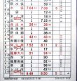 画像4: 門司機関区鹿児島派出　臨　組　８０９３仕業　熊本操〜鹿児島　ケース入り1枚