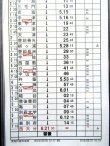 画像3: 大分総合鉄道部　臨　組　８０７３仕業　北九州ターミナル〜西大分　ケース入り1枚