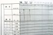 画像3: 作業ダイヤ表  「西大分駅 」 平成２９年３月４日改正