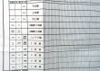 画像4: 作業ダイヤ表  「西大分駅 」 平成２９年３月４日改正