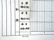 画像5: 駅構内作業ダイヤ　「南延岡駅」　平成１７年秋