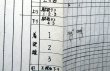 画像3: 駅構内作業ダイヤ　「南延岡駅」　平成１７年秋