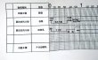 画像6: 駅構内作業ダイヤ　「延岡・南延岡駅」　平成２９年３月４日改正