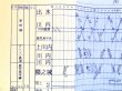 画像4: 作業ダイヤ表  「川内駅」 平成２１年３１４日改正