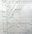 画像8: JR貨物・貨物列車運行図表「東海道・山陽・鹿児島・本四備讃・予讃線」 平成２８年３月２６日改正