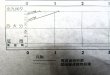 画像11: JR貨物・貨物列車運行図表「東海道・山陽・鹿児島・本四備讃・予讃線」 平成２８年３月２６日改正